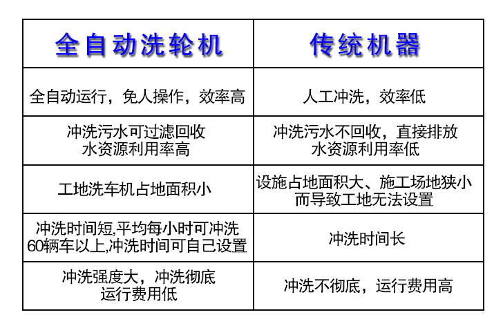 洗轮机参数