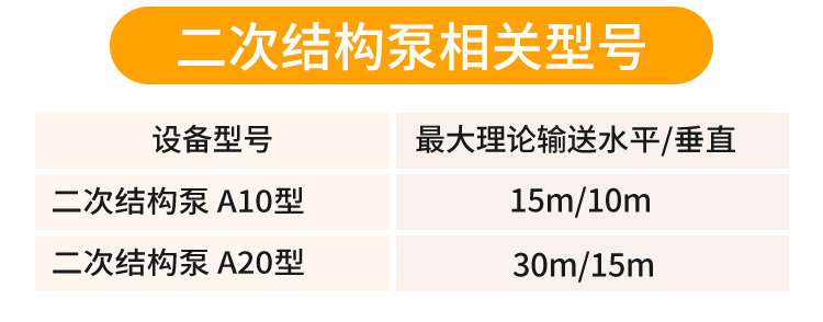 二次结构泵a30型